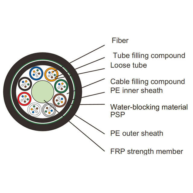 Doble chaqueta / armadura simple Cable de fibra óptica enterrado entallado UG Tubo suelto trenzado con FPR Dieléctrico de fuerza GYFTY53