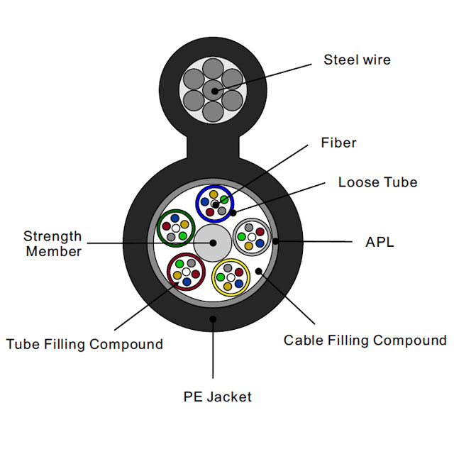  Cable óptico aéreo Figura 8 Chaqueta individual / APL Armadura Cable trenzado trenzado para exteriores Cable óptico mensajero autosoportado GYTC8A