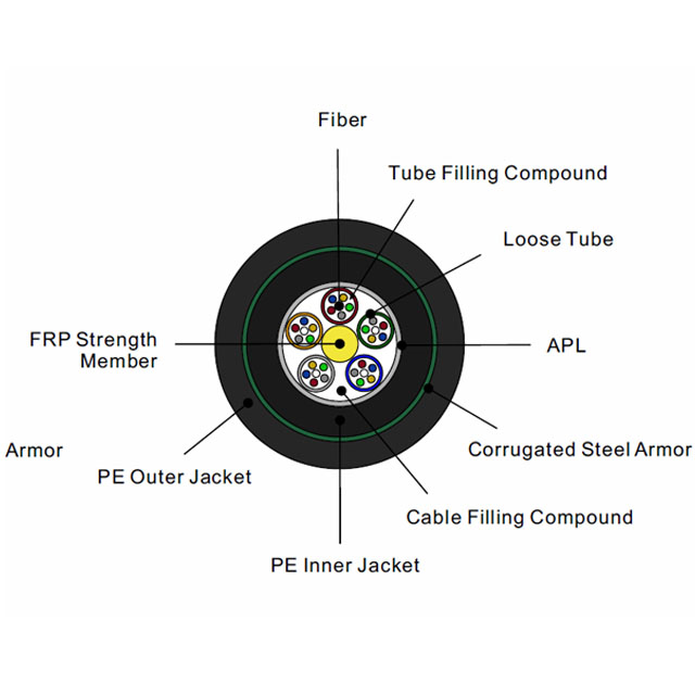 Chaqueta dúplex / armadura UG enterrado exterior trenzado tubo flojo Cable de fibra óptica con FPR dieléctrico menber PE cubierta GYFTA53